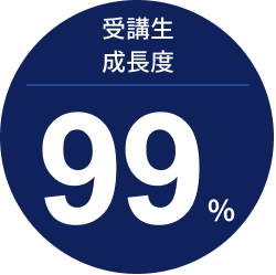 受講生成長度 99%